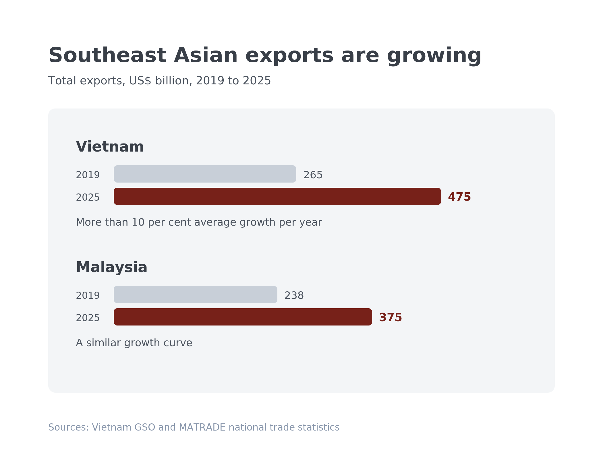 Graph production transfers to Southeast Asia